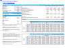 Disaster Restoration Company Financial Model