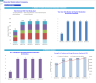 Disaster Restoration Company Financial Model