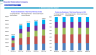 Disaster Restoration Company Financial Model
