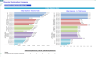 Disaster Restoration Company Financial Model