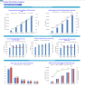 Disaster Restoration Company Financial Model