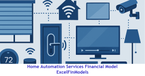 Home Automation Services Financial Forecast Model