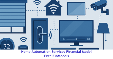 Home Automation Services Financial Forecast Model