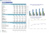 Home Automation Services Financial Forecast Model