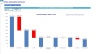 Home Automation Services Financial Forecast Model