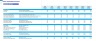 Home Automation Services Financial Forecast Model