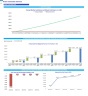 Home Automation Services Financial Forecast Model