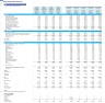 Home Automation Services Financial Forecast Model