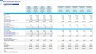 Home Automation Services Financial Forecast Model