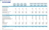 Home Automation Services Financial Forecast Model