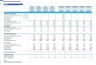 Home Automation Services Financial Forecast Model