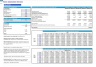 Home Automation Services Financial Forecast Model