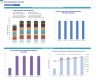 Home Automation Services Financial Forecast Model