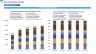 Home Automation Services Financial Forecast Model