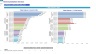 Home Automation Services Financial Forecast Model