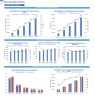 Home Automation Services Financial Forecast Model