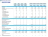 Event Setup and Teardown Business Financial Model