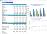 Junk Removal and Hauling Services Financial Forecast Model