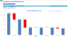 Junk Removal and Hauling Services Financial Forecast Model