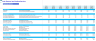 Junk Removal and Hauling Services Financial Forecast Model