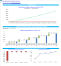 Junk Removal and Hauling Services Financial Forecast Model