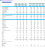 Junk Removal and Hauling Services Financial Forecast Model