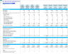 Junk Removal and Hauling Services Financial Forecast Model