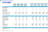 Junk Removal and Hauling Services Financial Forecast Model