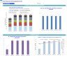 Junk Removal and Hauling Services Financial Forecast Model