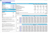 Junk Removal and Hauling Services Financial Forecast Model
