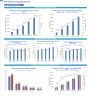 Junk Removal and Hauling Services Financial Forecast Model