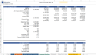 Startup Manufacturing Financial Projection Model