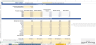 Startup Manufacturing Financial Projection Model