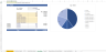 Automobile Manufacturing Financial Projection Model