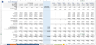 Automobile Manufacturing Financial Projection Model