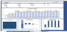 Automobile Manufacturing Financial Projection Model