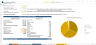 Automobile Manufacturing Financial Projection Model