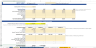 Automobile Manufacturing Financial Projection Model