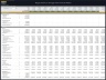 Biogas (Waste to Energy) – Project Finance Model