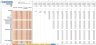 Upstream Oil & Gas Financial Projection Model