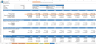 Upstream Oil & Gas Financial Projection Model
