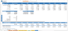 Upstream Oil & Gas Financial Projection Model