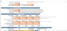 Upstream Oil & Gas Financial Projection Model