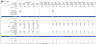 Consulting Firm Financial Forecasting Model