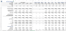 Consulting Firm Financial Forecasting Model