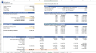 Consulting Firm Financial Forecasting Model