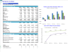 Self-Service Car Wash Financial Forecast Model