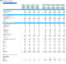Self-Service Car Wash Financial Forecast Model