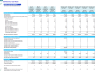 Self-Service Car Wash Financial Forecast Model