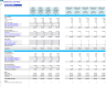 Self-Service Car Wash Financial Forecast Model
